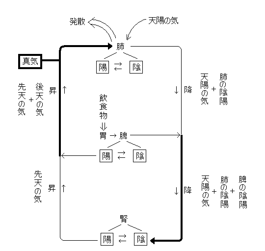 �}�i�x�A�B�A�t�j