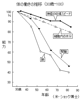 �}�i�̂̓����̐��ځj